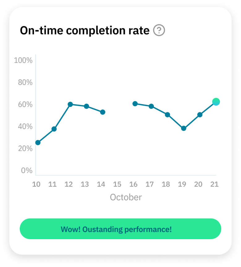 App screenshot showing lines chart