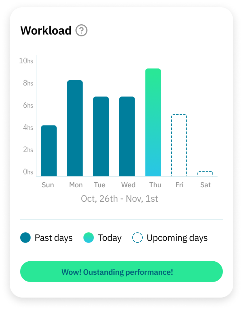 App screenshot showing columns chart